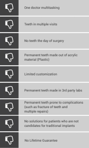 Dental Implant Centers