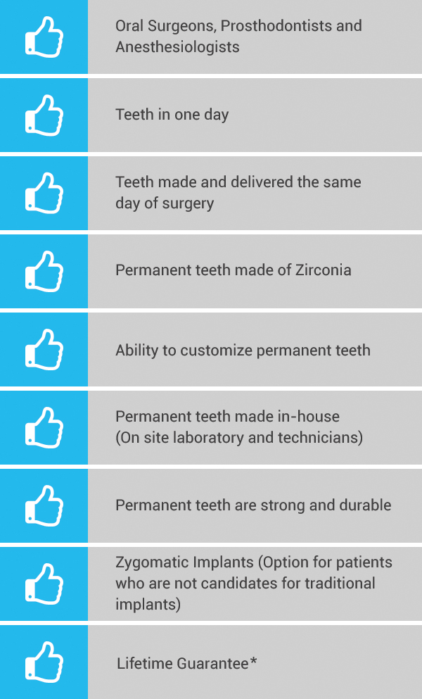 OneSolution Dental Implant Center Chart
