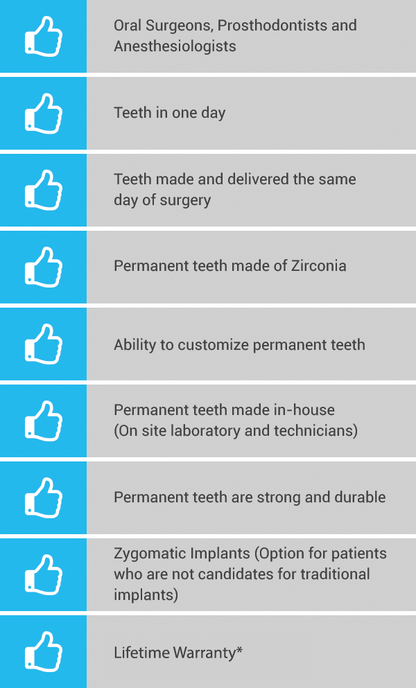 OneSolution Dental Implants Comparison