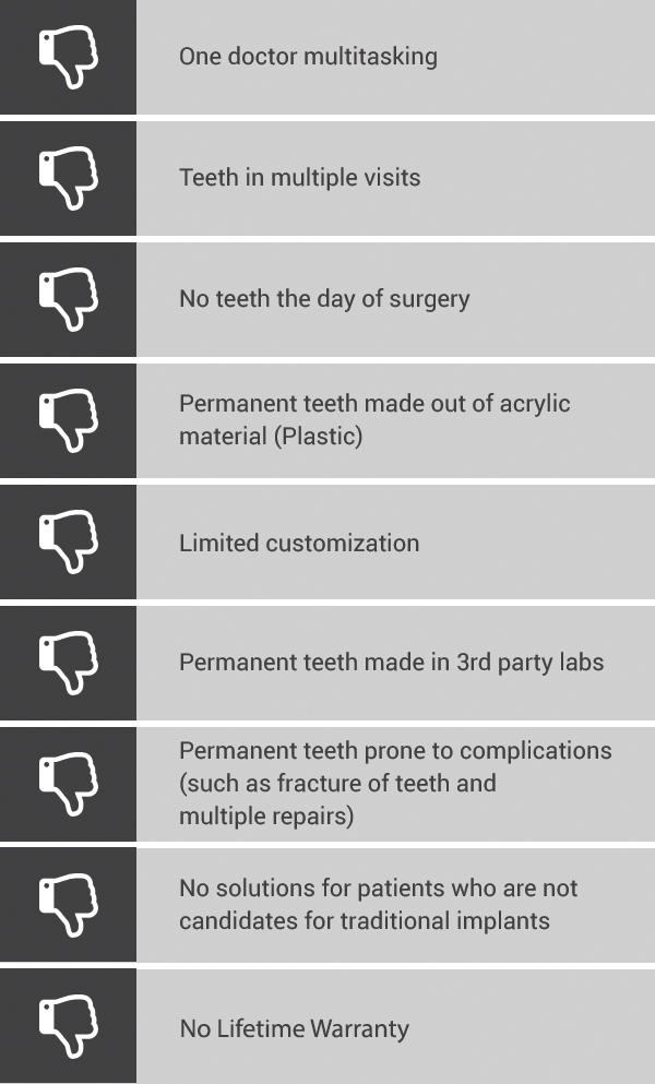 Dental Implants Comparison